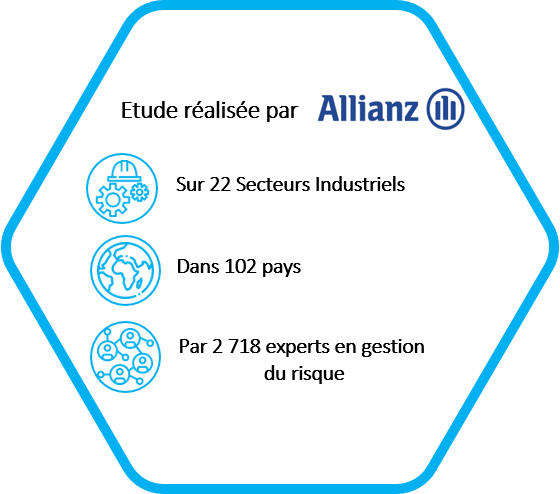 Etude Allianz sur les risques de demain